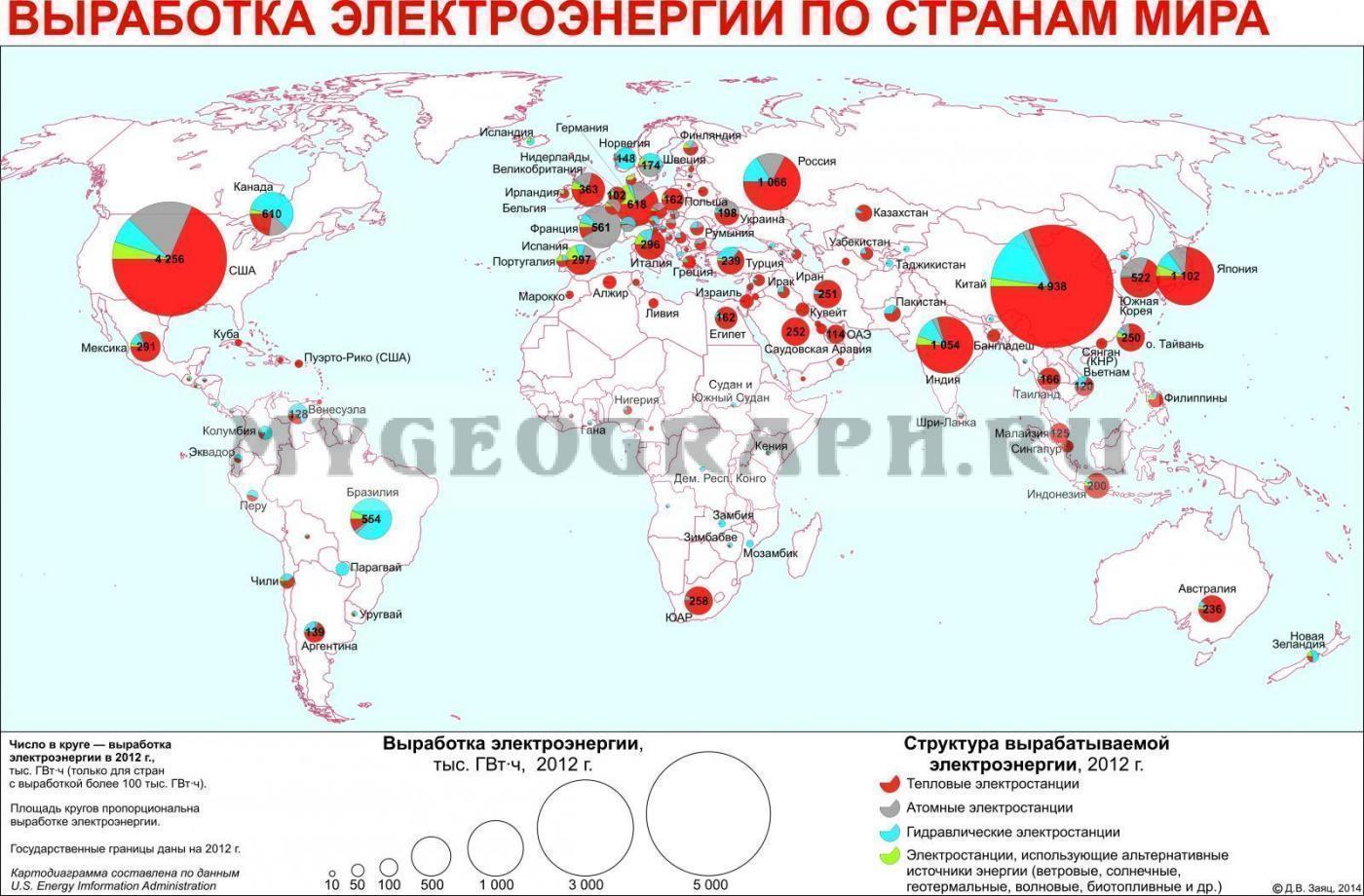 Электроэнергетика мира схема