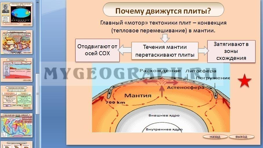 В состав литосферы входят ответ на тест. Литосфера 7 класс. Состав литосферы. Литосфера и человек картинки. Функции литосферы.