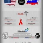 Россия и США в сравнении 