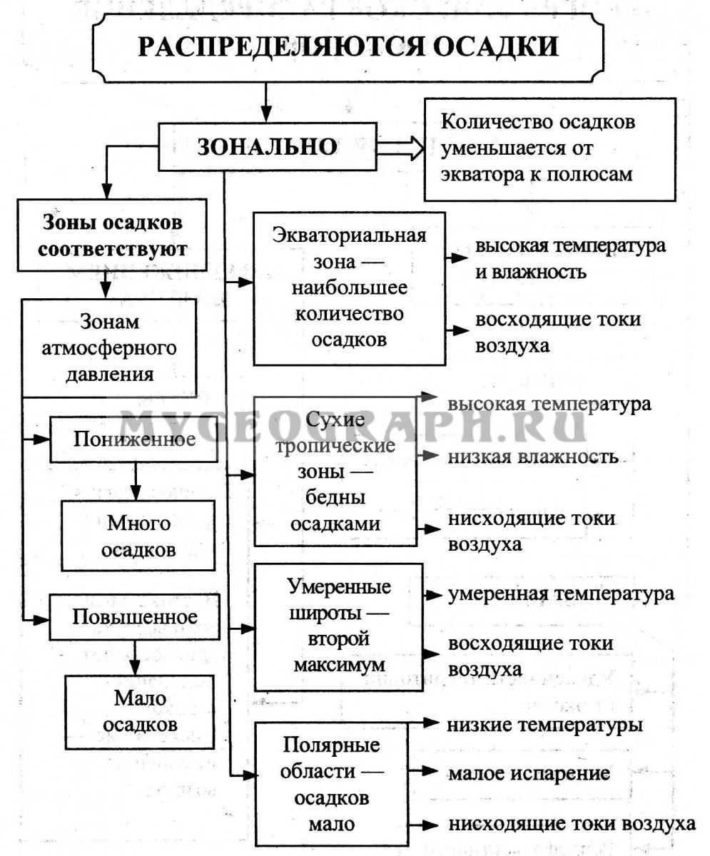 Идея всеобщей истории во всемирно гражданском плане