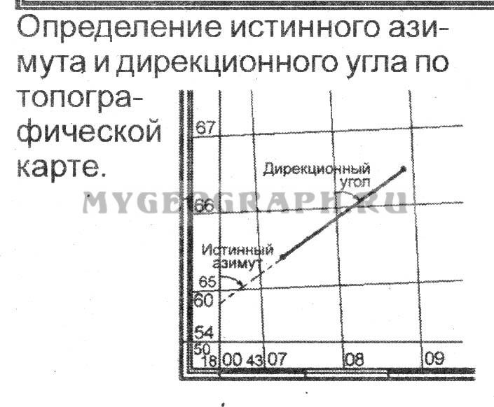 Показатель по которому можно узнать во сколько раз расстояния на местности уменьшены при изображении