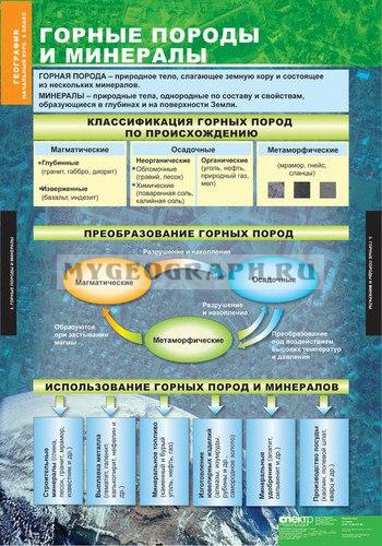 География в таблицах и схемах 10 11 класс