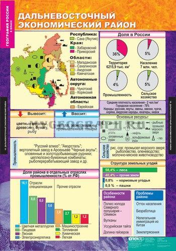 Восточно сибирский экономический район характеристика по плану