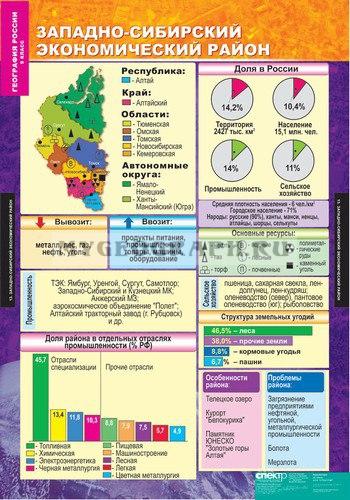 Западная сибирь описание экономического района по плану
