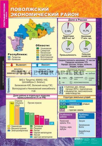 Поволжский экономический район характеристика по плану 9 класс