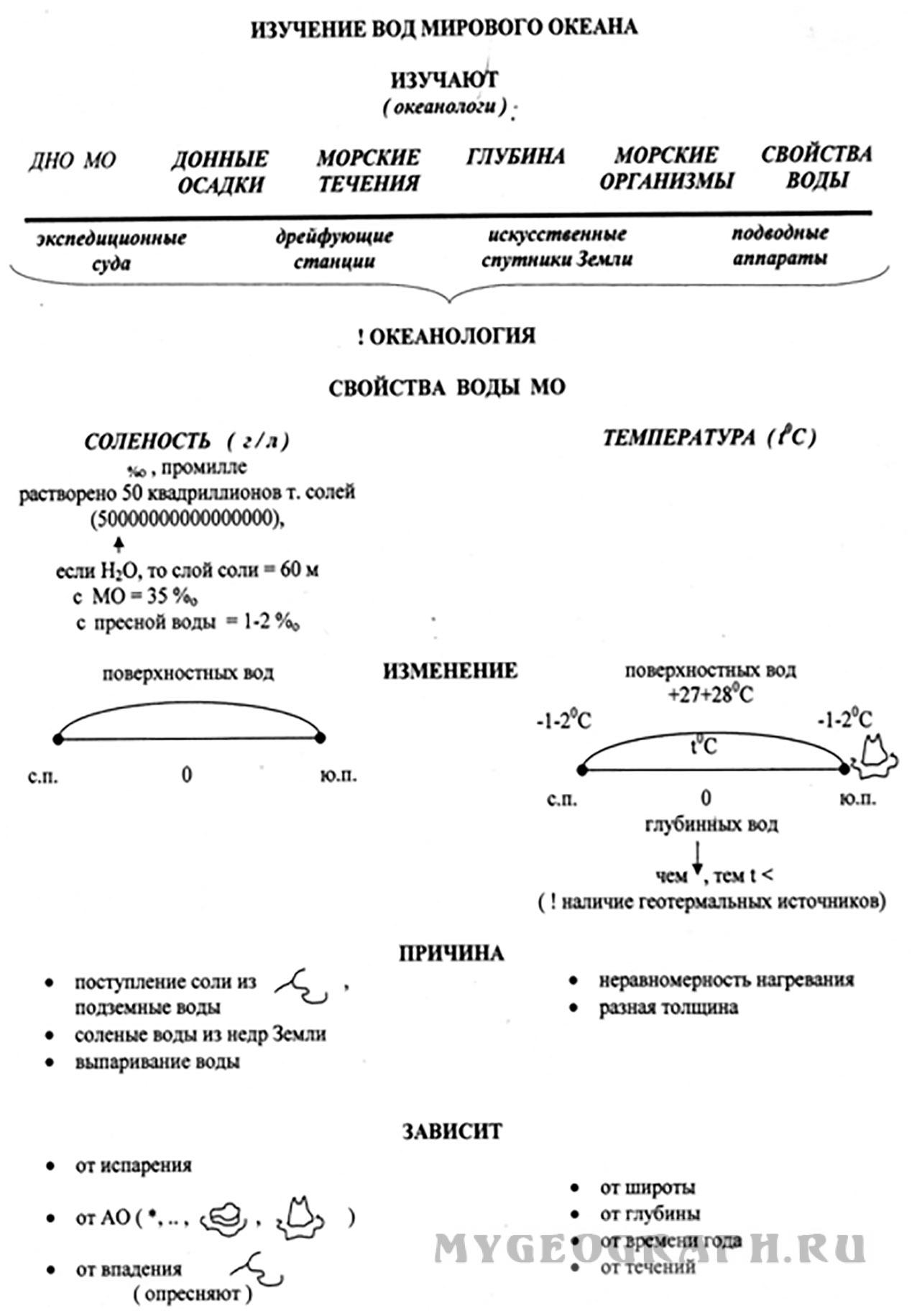 Опорно логическая схема