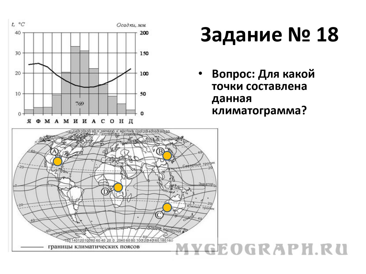 ОГЭ география. Задание 18. Климатограмма. – MyGeograph.ru