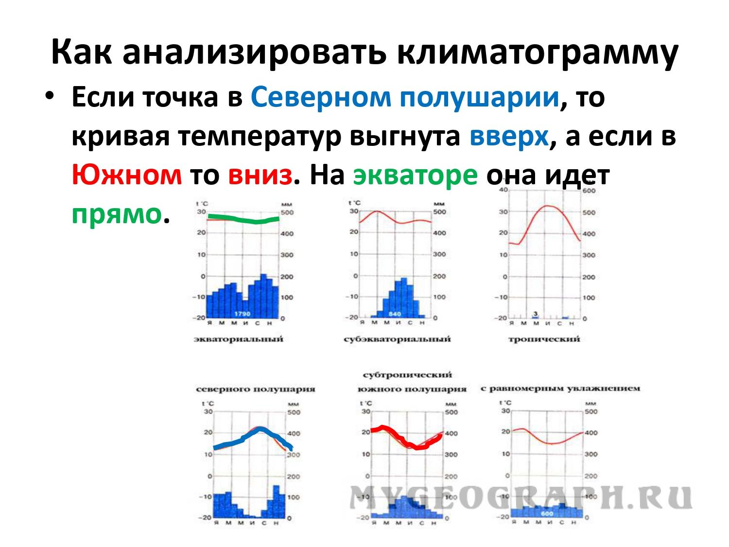 Климатограммы 7 класс география практическая работа ответы. Морской климат климатограмма. Климатограммы климатических поясов 7. Климатограммы климатических поясов России с ответами. Климатограммы 7 класс география климатических поясов.