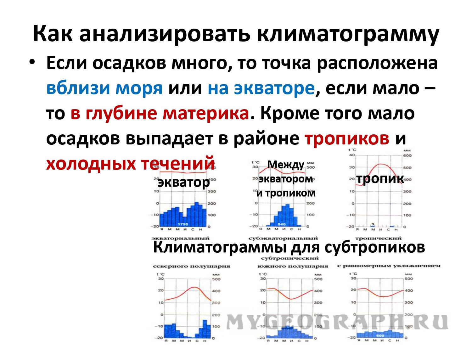 Анализ климатической диаграммы. Задание 18 ОГЭ география климатограмма. Как анализировать клиаатограмму. Чтение климатограммы. Как анализировать климатограмму.