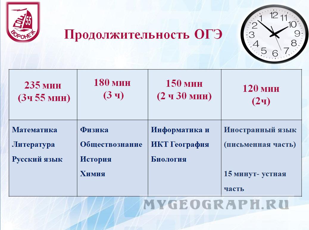 Когда резервные дни огэ 2024. График экзаменов ОГЭ 2023 год. Расписание ОГЭ на 2023 год. Продолжительность ОГЭ В 2023 году. Продолжительность ОГЭ по биологии 2023.